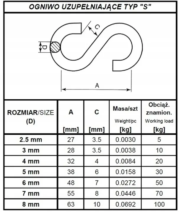 Tabela wymiarów ogniw uzupełniających od 4 do 6 mm